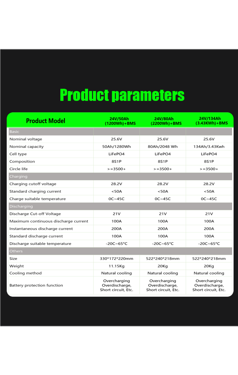 LUMIN LiFePO4 Battery 24v/50Ah (1200Wh) + BMS