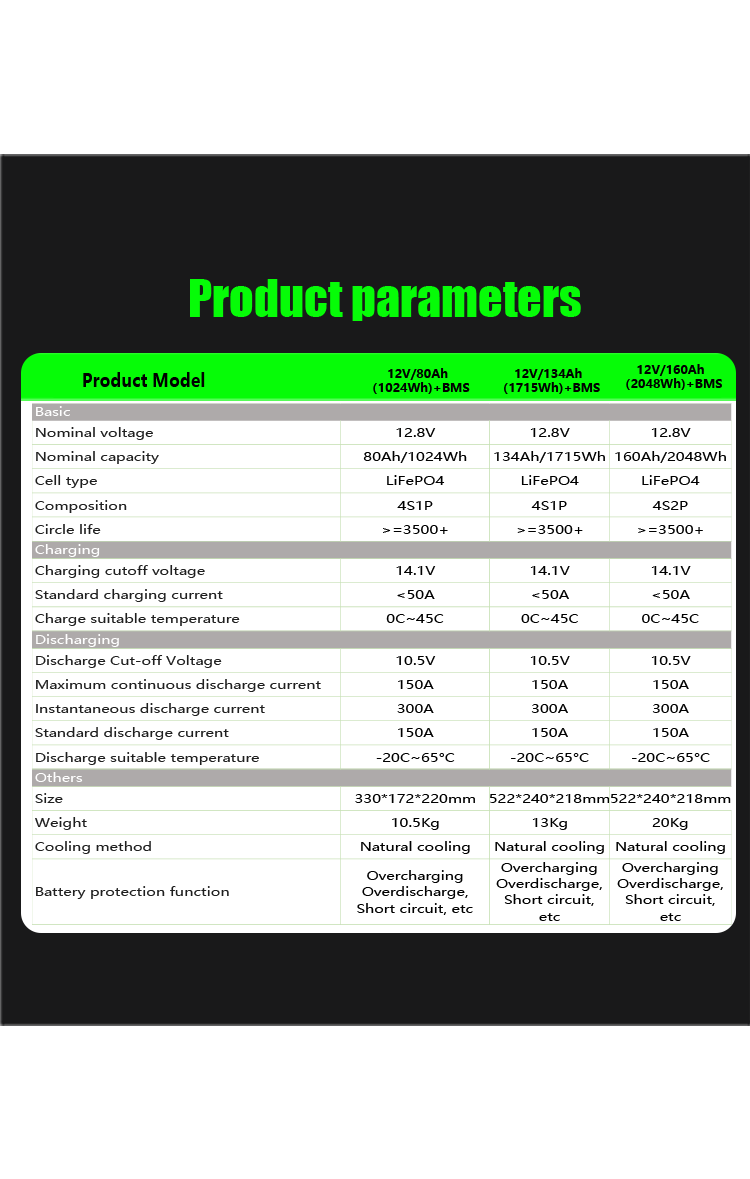 LUMIN LiFePO4 Battery 12v/80Ah (1024Wh) + BMS+1P4S