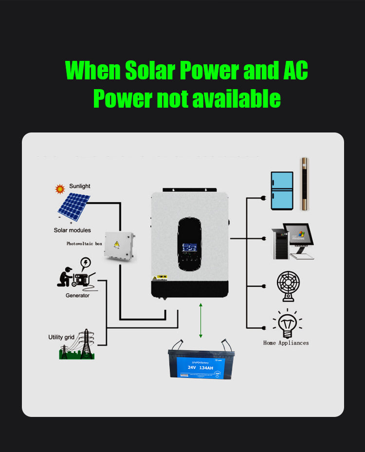 LUMIN LiFePO4 Battery 12v/160Ah (2048Wh) + BMS+2P4S