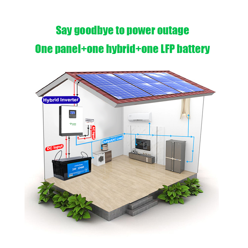 LUMIN LiFePO4 Battery NX-48v -7000-134AH (3430W) + BMS + 1P8S