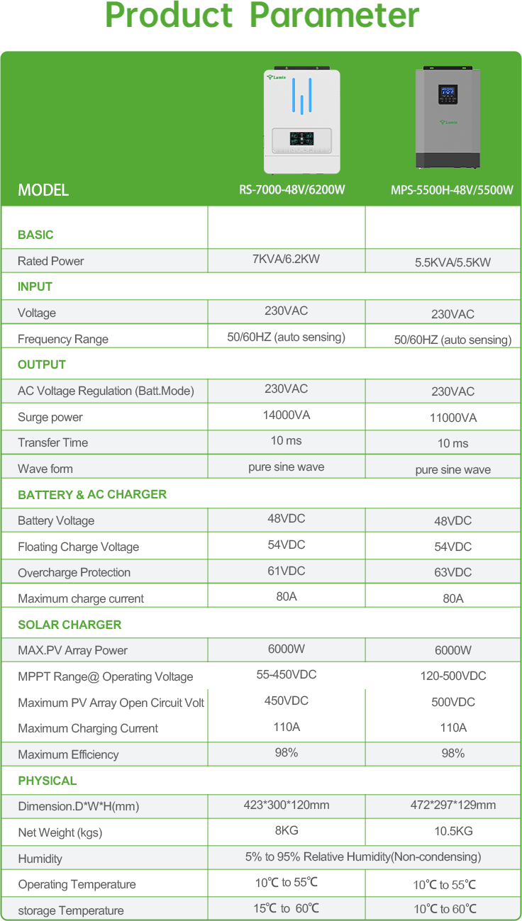 LUMIN Inverter MPS-H-48v/5500W Black and white